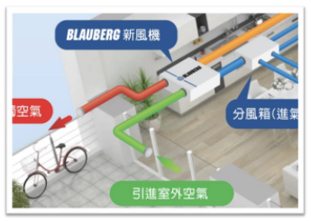 德國Blauberg 新風、全熱交換器、全戶除濕、空氣清淨三合一，管線簡單