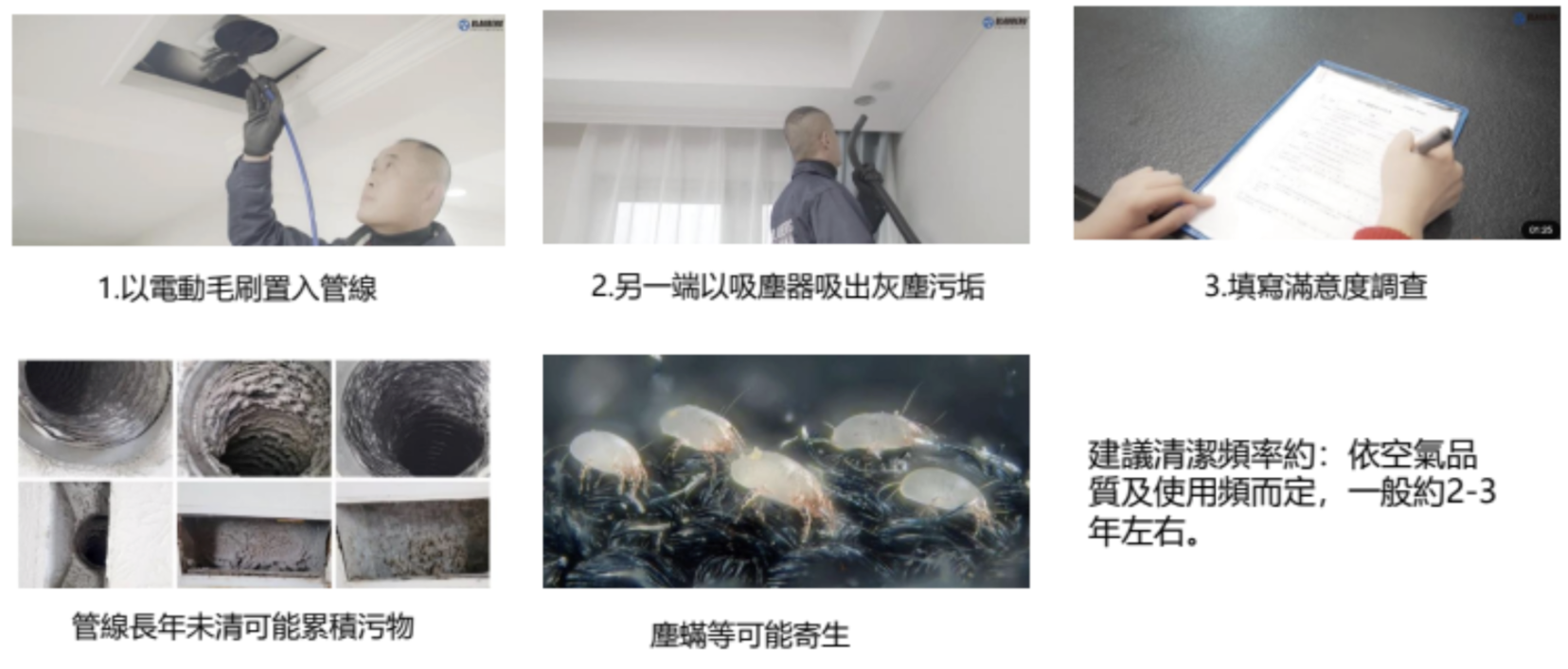 德國Blauberg新風系統安裝方法