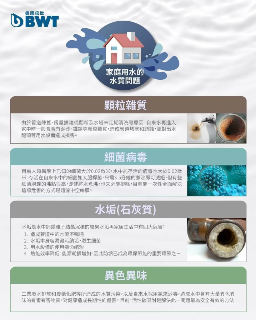 淨水器能過濾掉什麼?