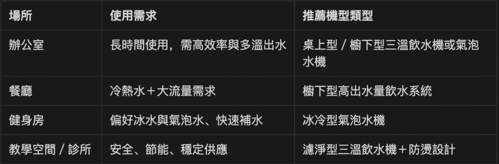 商用氣泡水機選擇要點