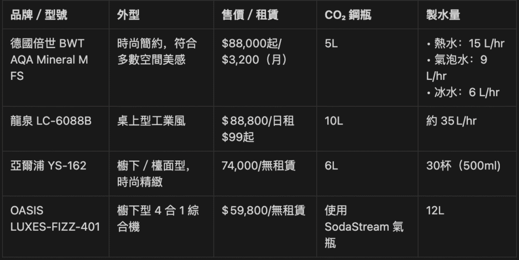 商用氣泡水機比較