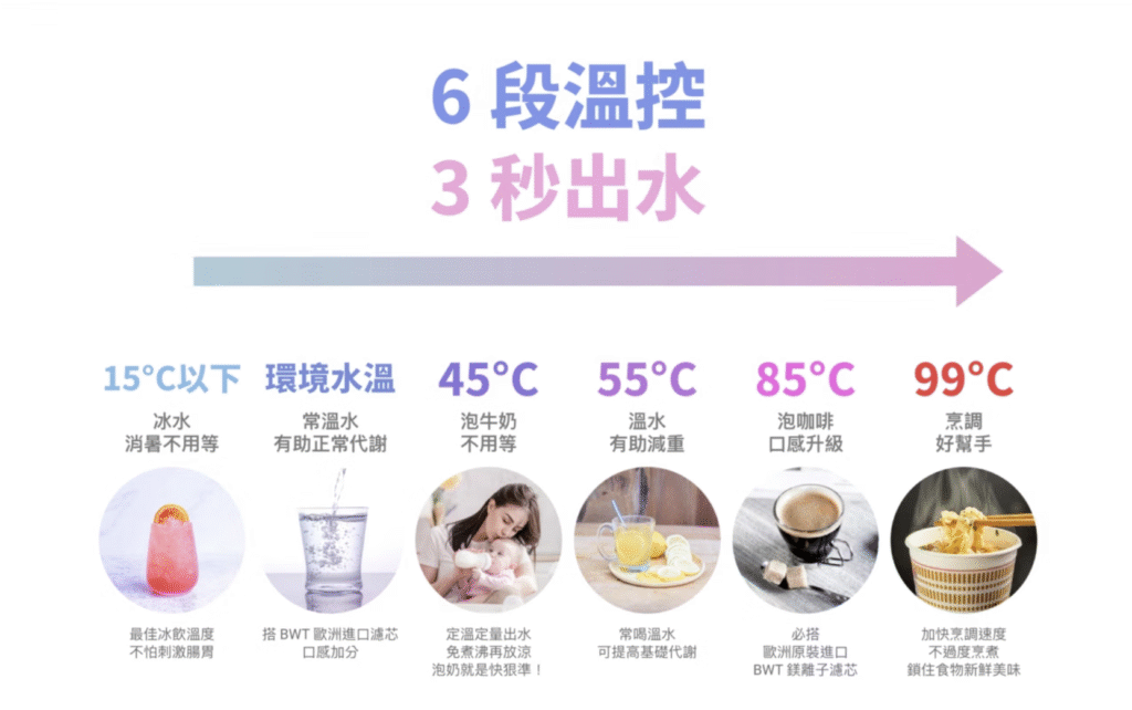 BWT瞬冰瞬熱飲水機6段溫控