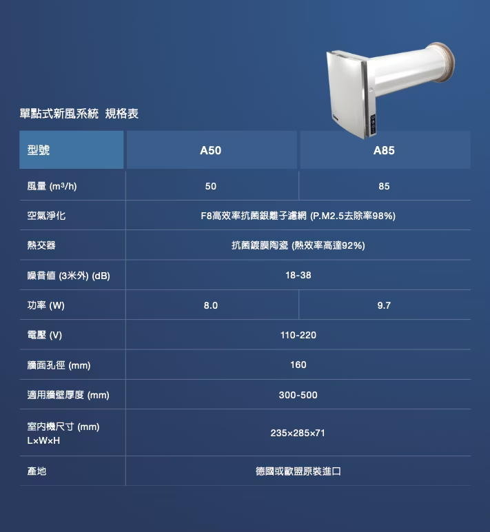 單點式新風設備